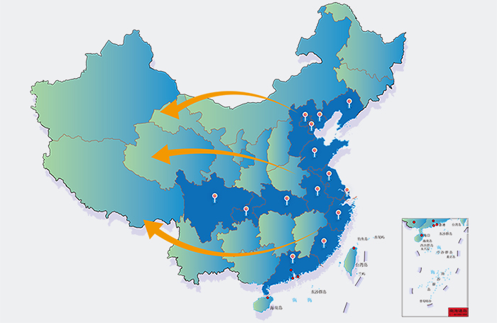 业务方向